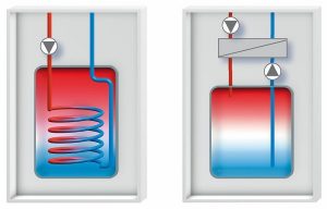 Rohrwendelspeicher (links) sind die passenden Warmwasserspeicher in Gebieten mit hartem Wasser. Schichtladespeicher (rechts) bieten gleichmäßig warmes Wasser. Grafik: Buderus